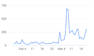 increase pageviews